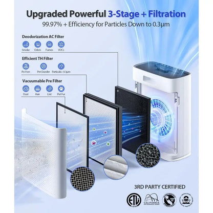 WiFi-Controlled Smart Air Purifier for Large Rooms (Up to 2400 sq ft)