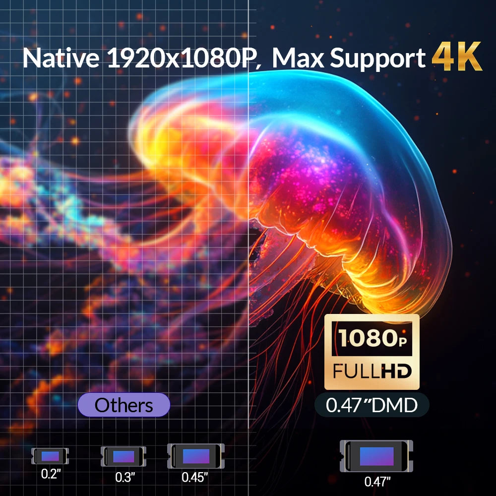 Smart Projector – 2200 ANSI, Full HD 1080P, 4K Support, Android TV