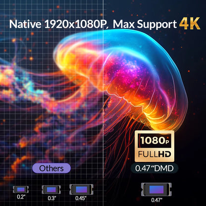 Smart Projector – 2200 ANSI, Full HD 1080P, 4K Support, Android TV