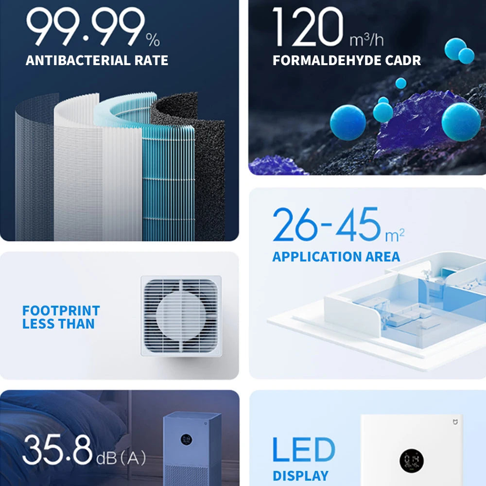 Smart Air Purifier 4 Lite – HEPA, PM2.5 Sensor & Smart App Control