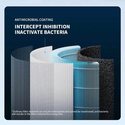 Smart Air Purifier 4 Lite – HEPA, PM2.5 Sensor & Smart App Control