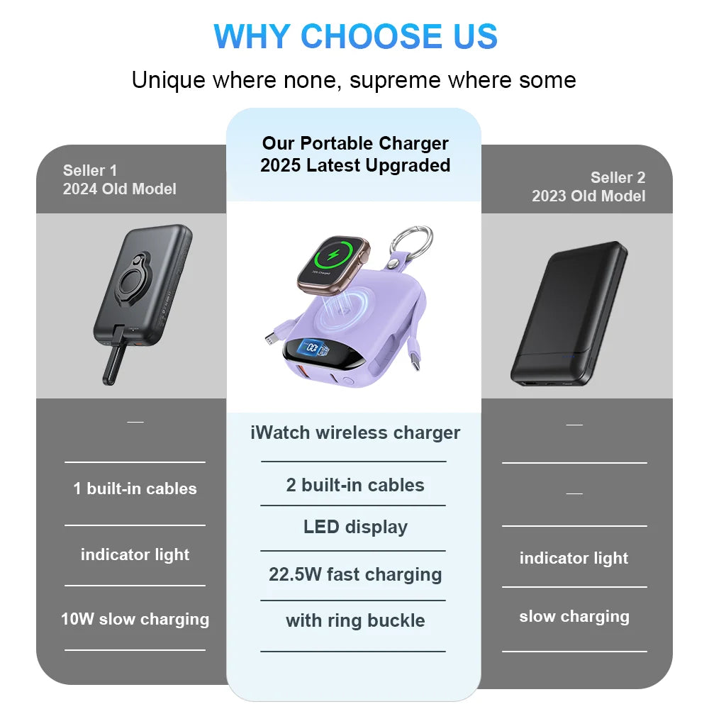 All-in-one power bank that keeps your Apple Watch and devices charged anywhere—no extra cables needed.