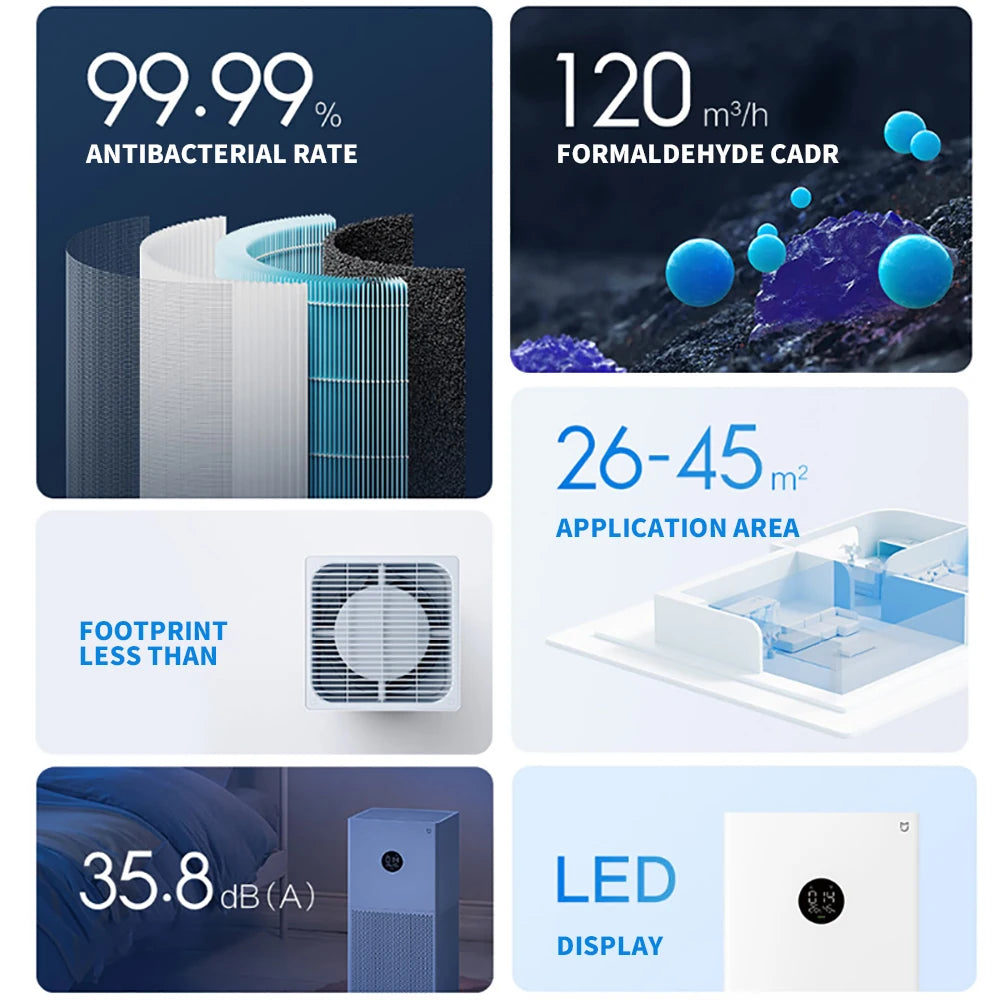 Smart Air Purifier 4 Lite – HEPA, PM2.5 Sensor & Smart App Control