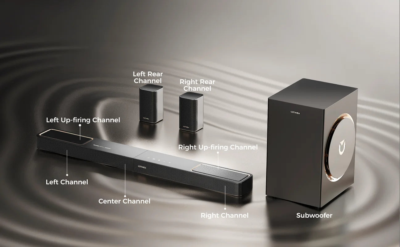 ULTIMEA F40 Soundbar – Dolby Atmos 5.1.2 Home Theater System