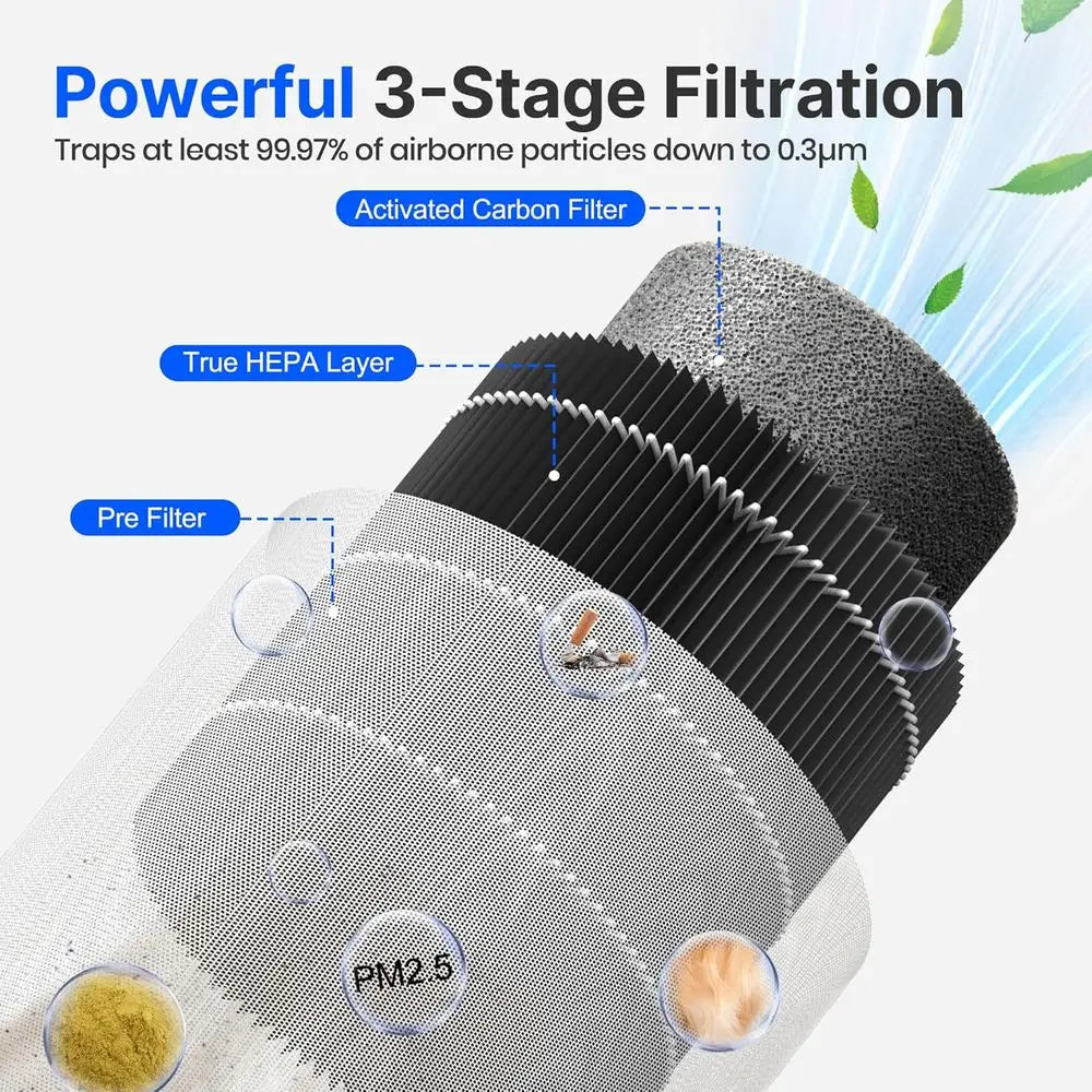 2-Pack Mini Air Purifier – Quiet, Portable & Aromatherapy Ready
