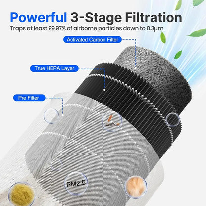 2-Pack Mini Air Purifier – Quiet, Portable & Aromatherapy Ready
