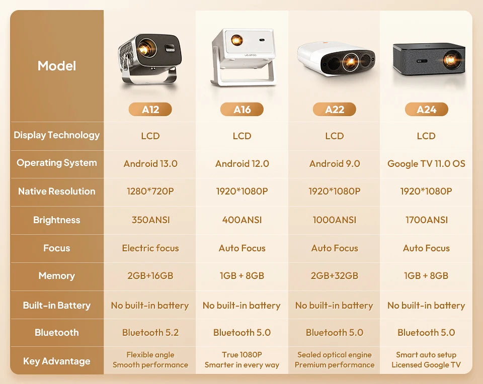 Smart Projector – Full HD 1080P, 4K Support, WiFi & Bluetooth