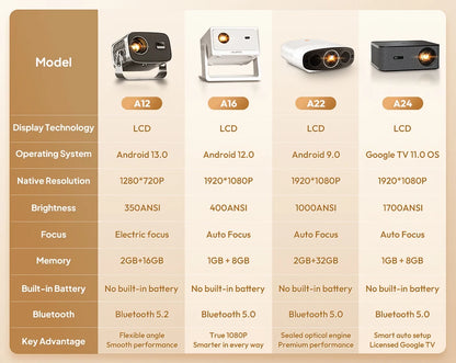 Smart Projector – Full HD 1080P, 4K Support, WiFi & Bluetooth