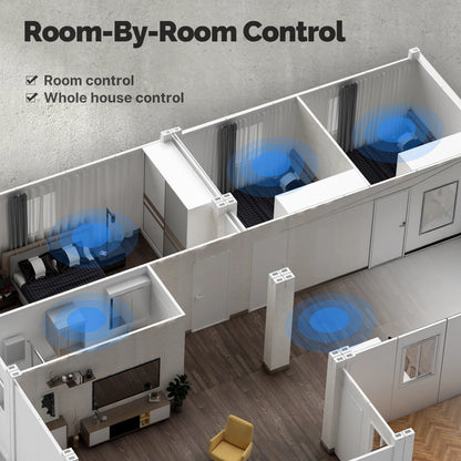Smart Home Control Panel with WiFi, IR Remote, Bluetooth Sigmesh Hub & 3 Relays