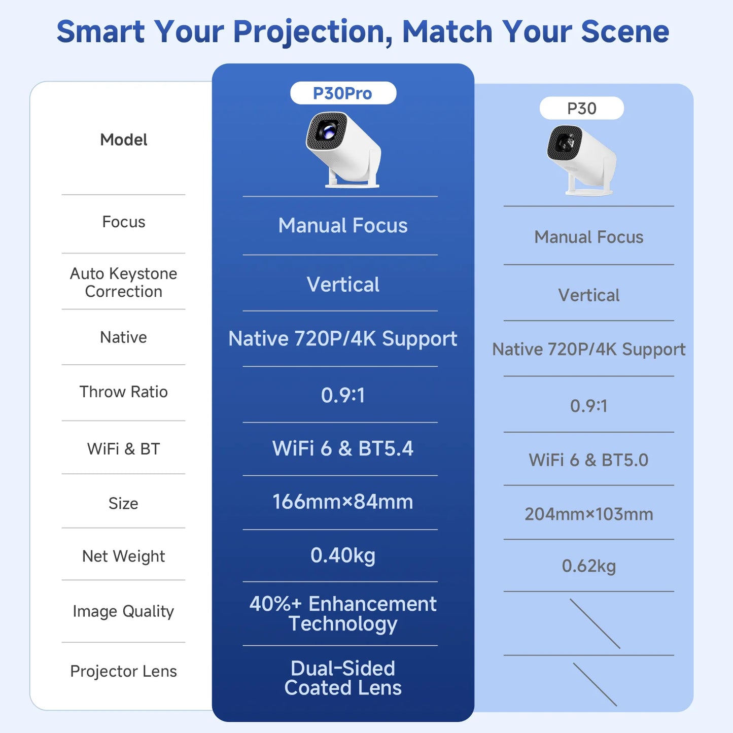 P30 Pro Mini Projector – Android 14, WiFi 6 & 4K Support