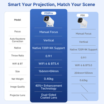 P30 Pro Mini Projector – Android 14, WiFi 6 & 4K Support